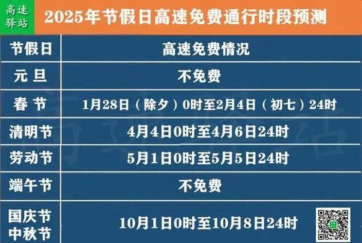 今年国庆高速免费时间_国庆高速免费今年时间是几号_国庆高速免费今年时间是多少