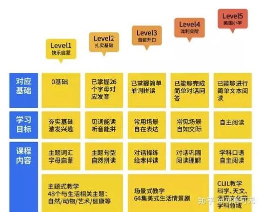 英文选择题t和f_从…选择英文_英文选择题口诀