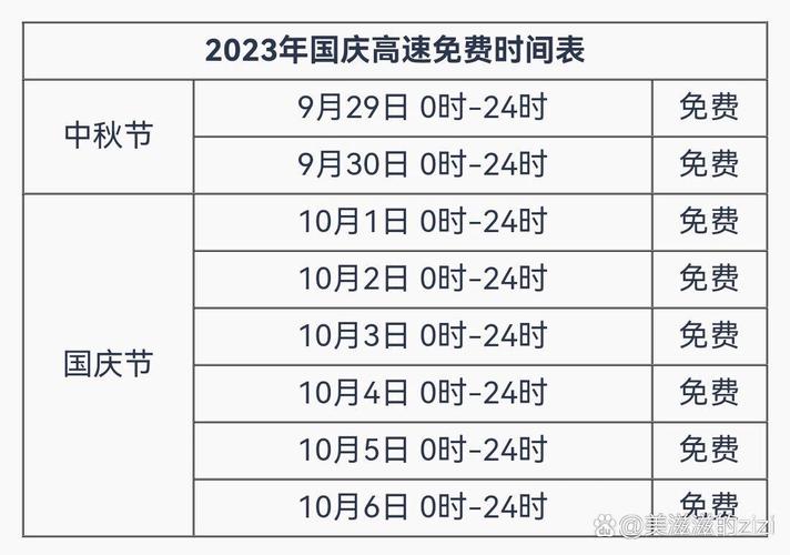 2026年国庆节高速免费时间表:几号开始免费?免费几天?